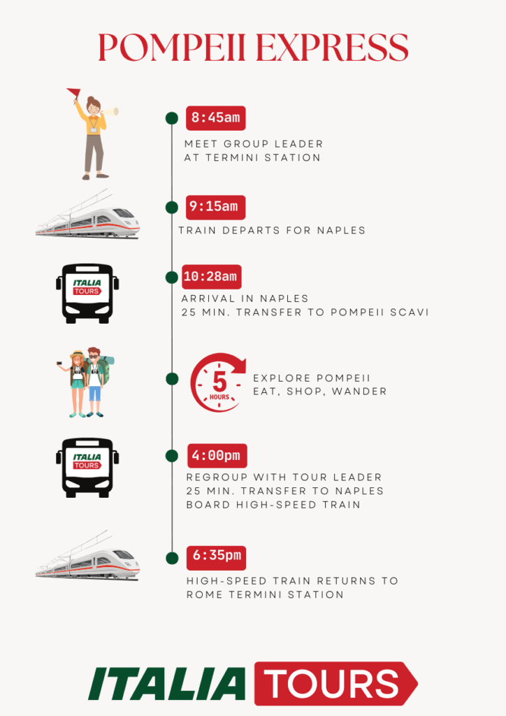 Pompeii Express Tour Route